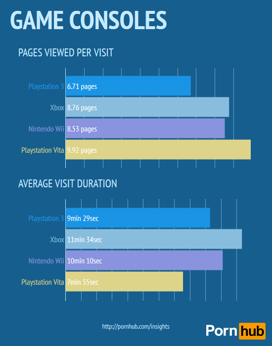 pornhub-duration-consoles