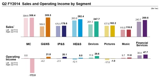 na-caym-wiecie-sprzedano-ju-13-5-mln-egzemplarzy-playstation-4-141474670818