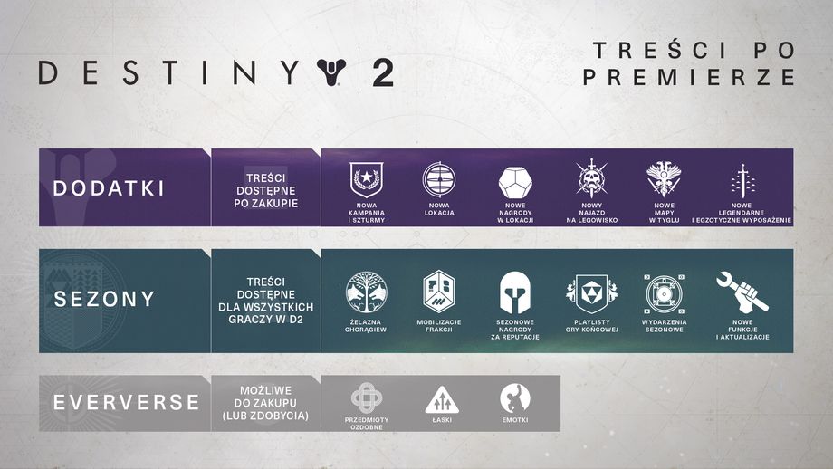 Zdjęcie okładkowe wpisu Co dalej z Destiny 2?