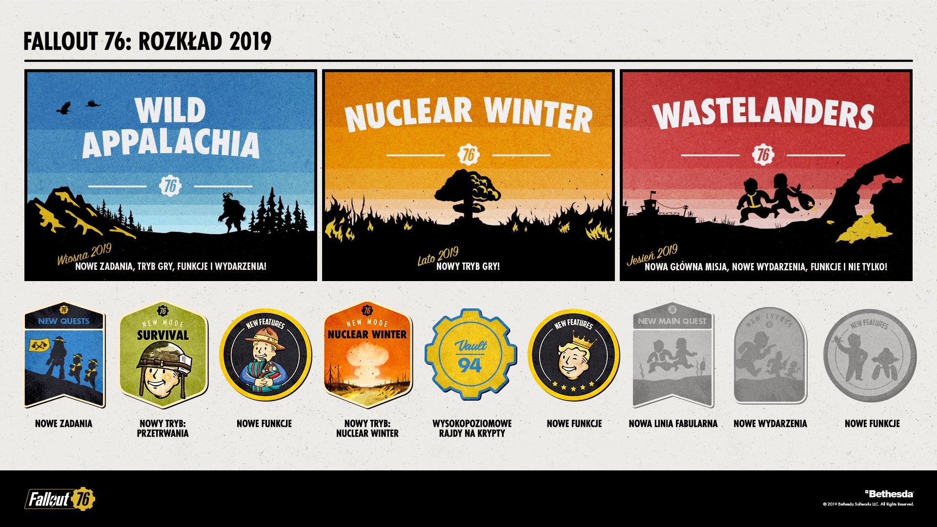 Zdjęcie okładkowe wpisu Fallout 76 – roadmap na 2019