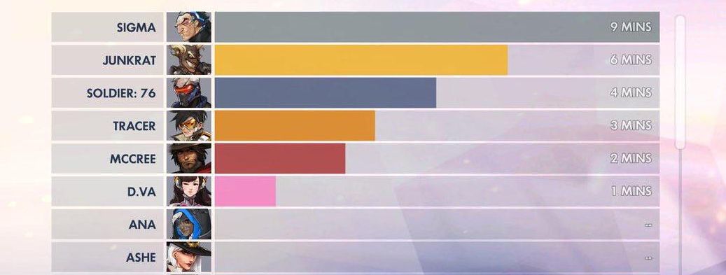 Zdjęcie okładkowe wpisu Pierwszy teaser 31 bohatera w Overwatch