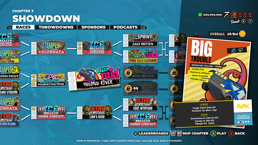 Zdjęcie okładkowe wpisu Szczegółowy tryb kariery w DIRT 5