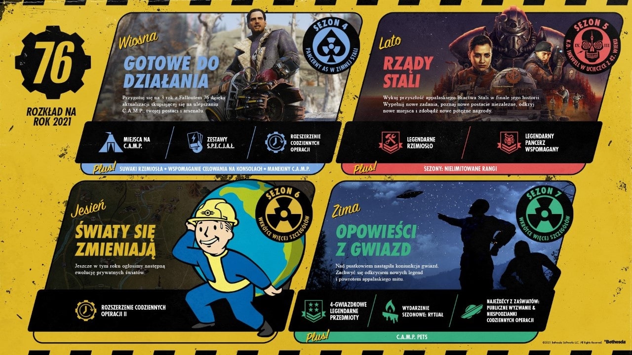Zdjęcie okładkowe wpisu Rozkład tegorocznych nowości w Fallout 76
