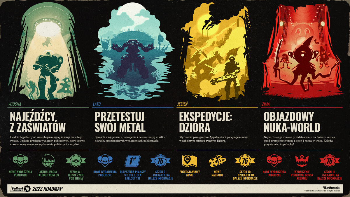 Zdjęcie okładkowe wpisu Tegoroczne plany na Fallout 76 — Expeditions już jesienią!